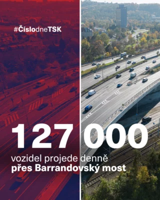 Nejzatíženější úsek v Praze je Barrandovský most. V loňském roce tam projelo až 127 tisíc vozidel denně. 🚗

I tak je to o mnohem méně než například v roce 2019, kdy přes most projelo za den až 144 tisíc vozidel. 🤯

Důvodem nižší vytíženosti úseku v posledních letech byl covidový lockdown a rekonstrukce Barrandovského mostu, která byla dokončená na konci loňského roku. 😷⚒️

ℹ️ Více informací najdete v Ročence dopravy 2024. Odkaz je v biu. 👆🏻

#TSK #TSKPraha #Praha #cislodne #Barrandak #Barrandovskymost